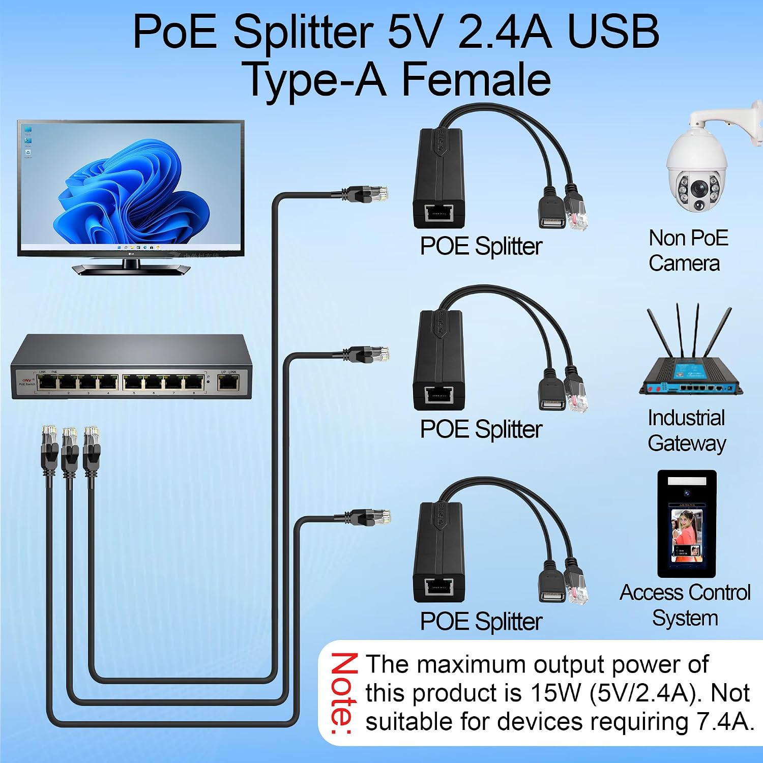 PoE Splitter 5V 2.4A USB Type  - Power Over Ethernet review and price