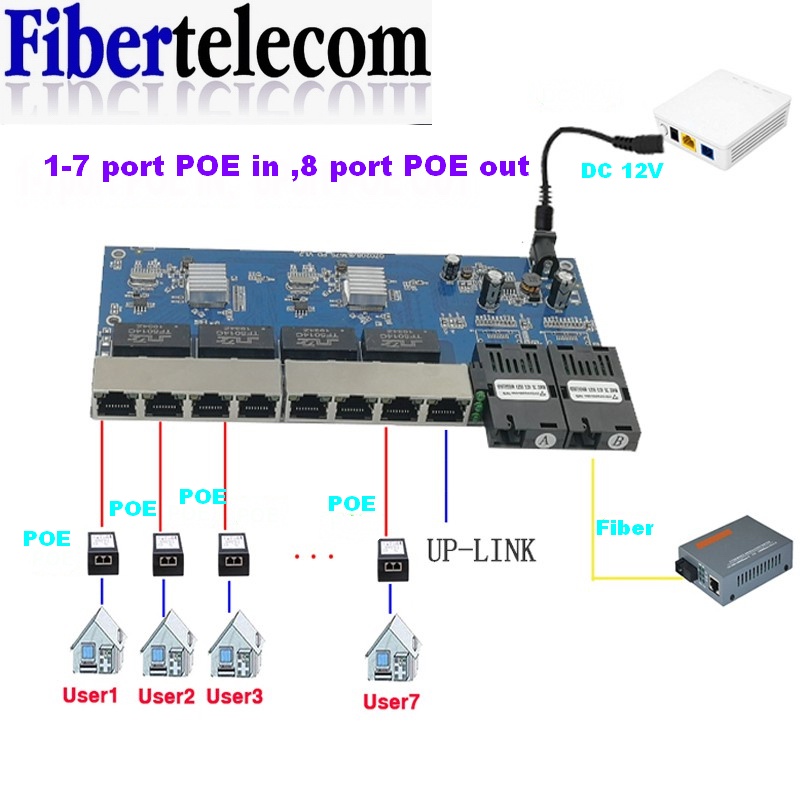 Reverse PoE Switch 8 RJ45 2 SC - Power Over Ethernet review and price