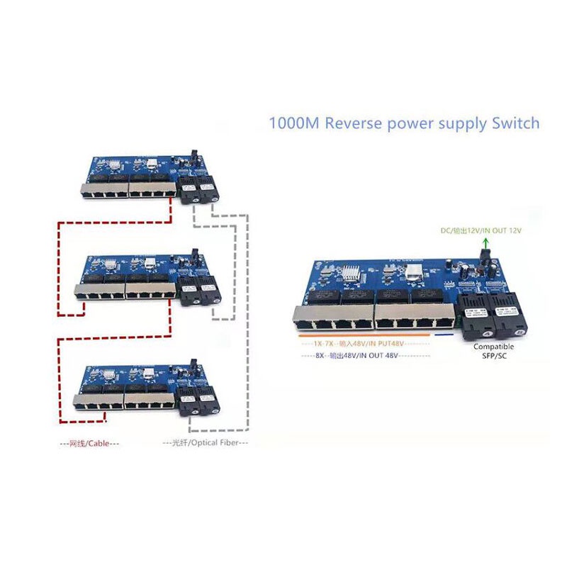 Reverse PoE Switch 8 RJ45 2 SC - Power Over Ethernet review and price